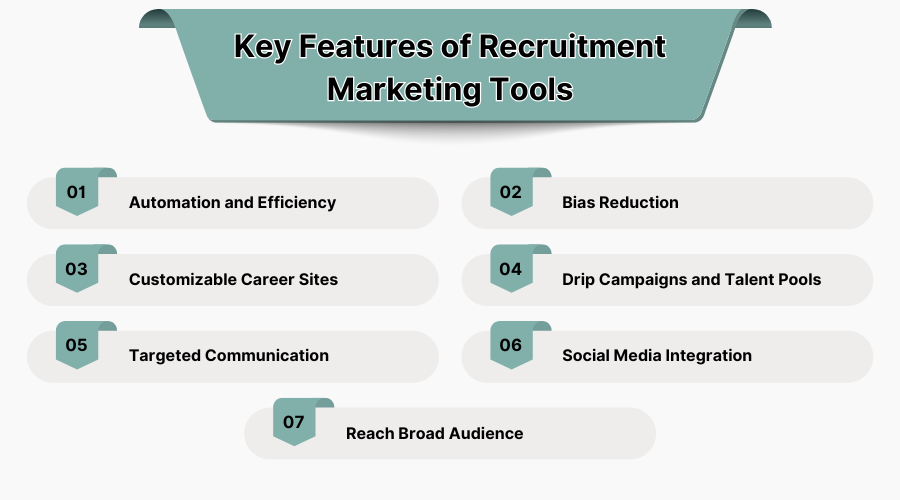 Key Features of Recruitment Marketing Tool